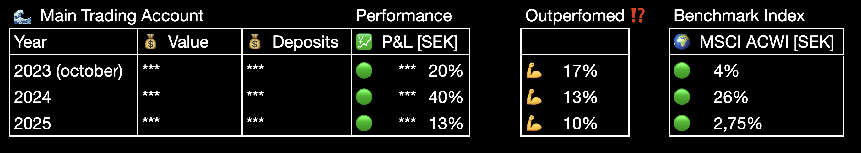High Conviction Swing Trading - portfolio performance